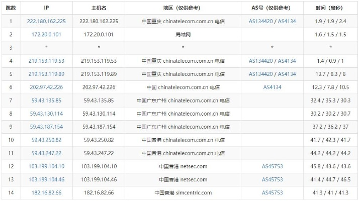 电信服务器进度快查询