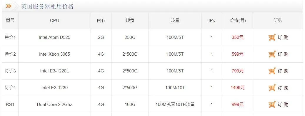 南通高级服务器租赁的价格解析及案例分析