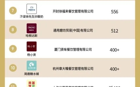 中国各省特色蛋糕店品牌大盘点