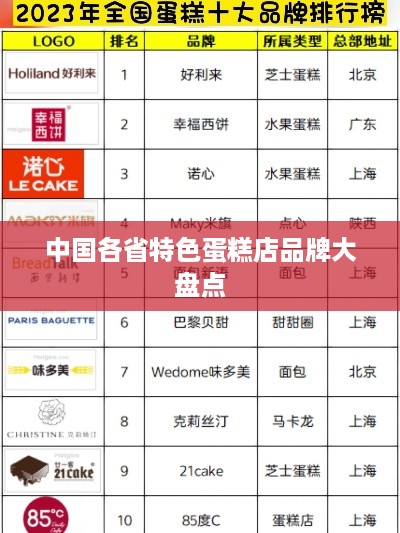 中国各省特色蛋糕店品牌大盘点