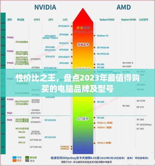 性价比之王，盘点2023年最值得购买的电脑品牌及型号