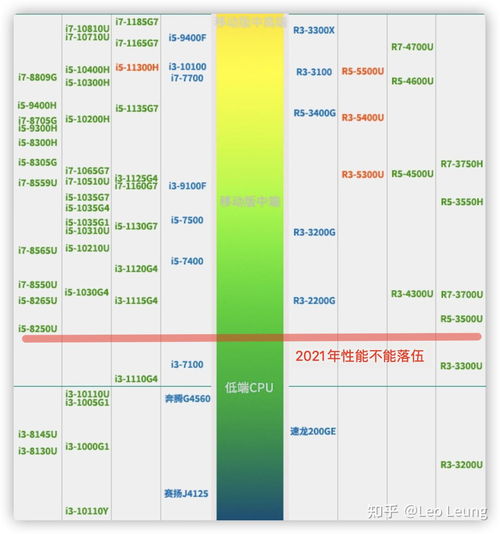 性价比之王，盘点2023年最值得购买的电脑品牌及型号