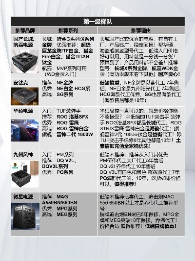 电脑电源品牌大盘点，性能与口碑的较量