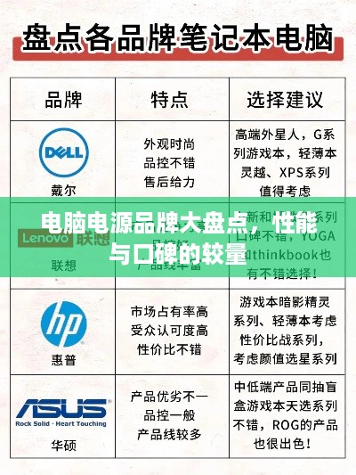 电脑电源品牌大盘点，性能与口碑的较量