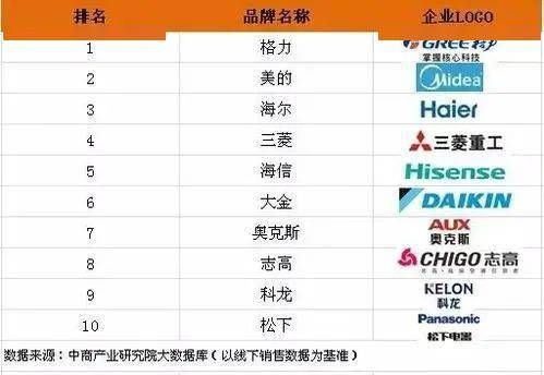 揭秘日系冰箱品牌鄙视链，从松下到东芝，谁才是真正的冰箱之王？