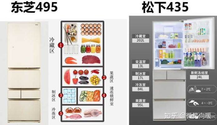 揭秘日系冰箱品牌鄙视链，从松下到东芝，谁才是真正的冰箱之王？