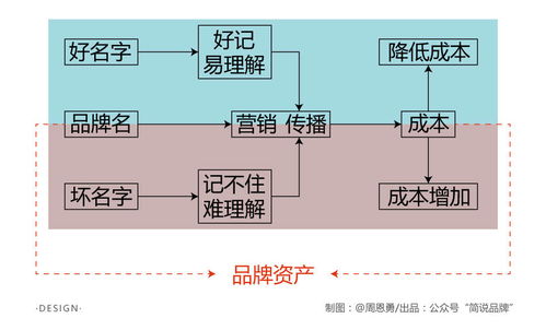 油漆品牌贴牌价格一览，成本构成及案例分析