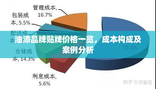 油漆品牌贴牌价格一览，成本构成及案例分析