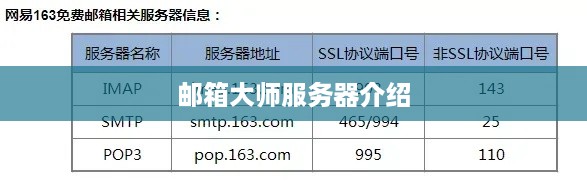 邮箱大师服务器介绍