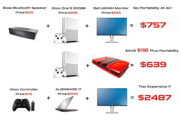 Top Computer Brands Around the World
