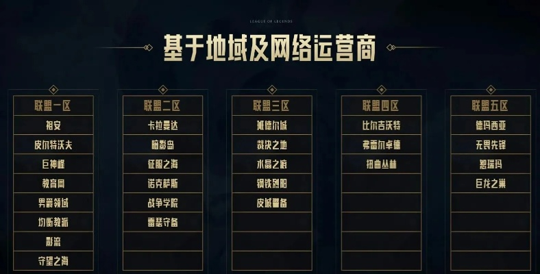 lol网通2区服务器所在的省份—网络传奇的省份印记