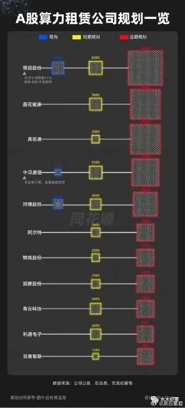 北京ai算力服务器租赁市场现状与案例分析