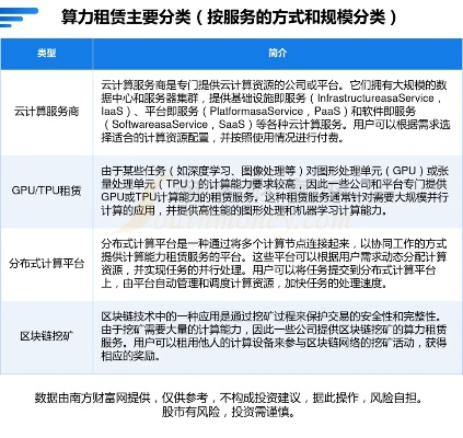 北京ai算力服务器租赁市场现状与案例分析