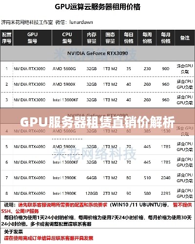 GPU服务器租赁直销价解析
