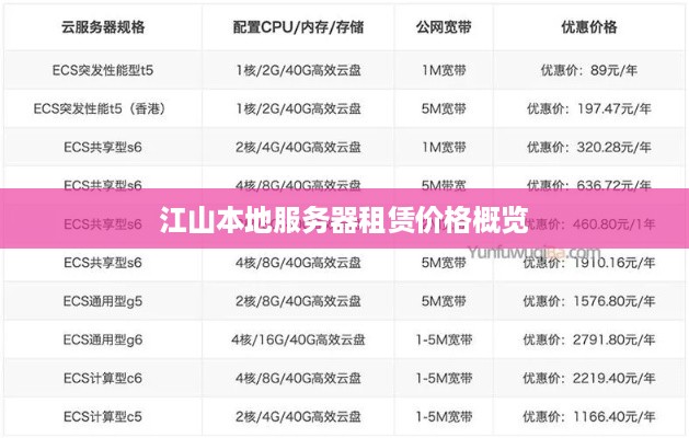 江山本地服务器租赁价格概览