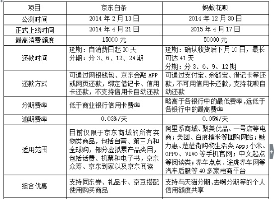 白条套取合法性及利息分析