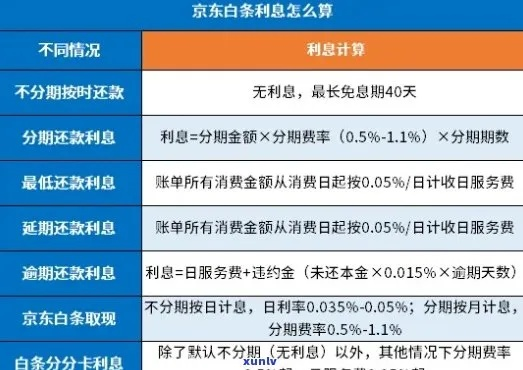 白条套取合法性及利息分析