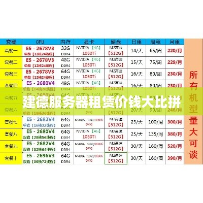 建德服务器租赁价钱大比拼