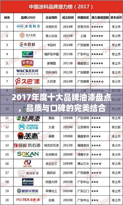 2017年度十大品牌油漆盘点，品质与口碑的完美结合