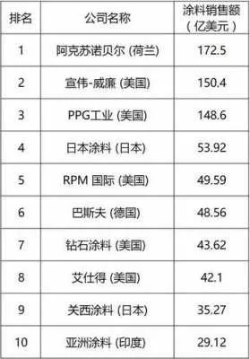 2017年度十大品牌油漆盘点，品质与口碑的完美结合