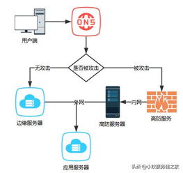租赁服务器端口卖东西的盈利模式与案例解析