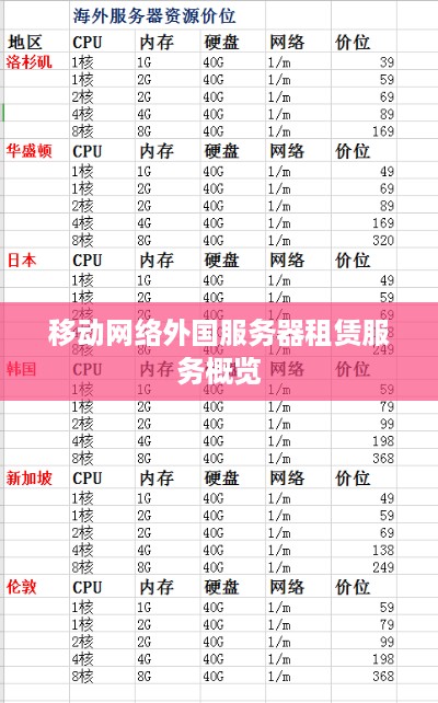 移动网络外国服务器租赁服务概览