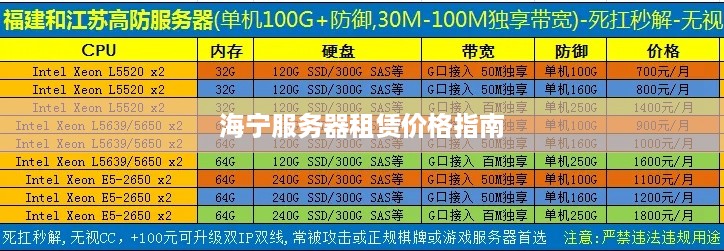 海宁服务器租赁价格指南