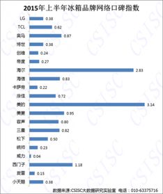 不同品牌冰箱温度差异大揭秘，选购指南与案例分析