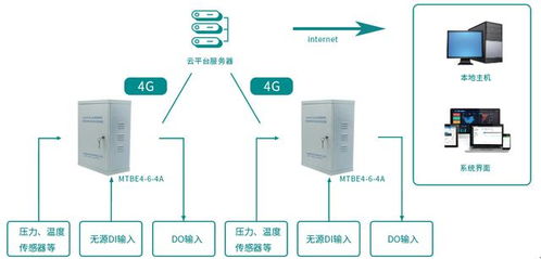 服务器里哪个系统最佳？案例分析与系统对比