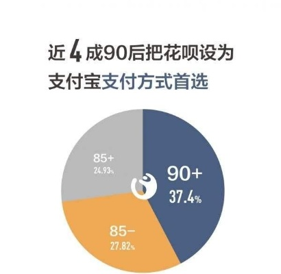 金融花呗取现受限，背后的原因与应对策略