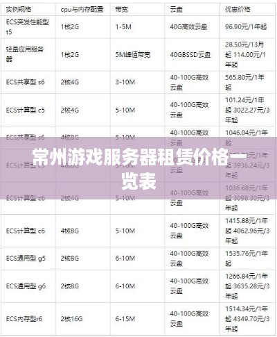 常州游戏服务器租赁价格一览表