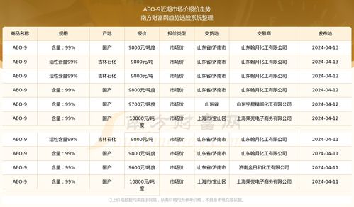 广州高级服务器租赁费用一览表