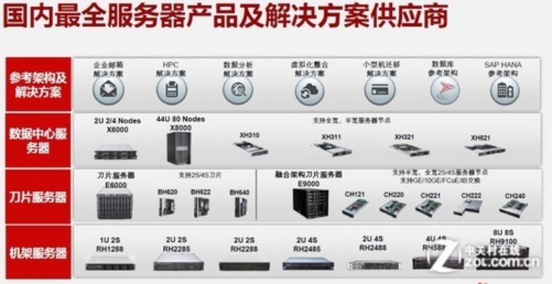 泉州服务器品牌推荐与案例分析
