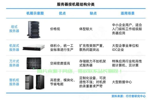 泉州服务器品牌推荐与案例分析