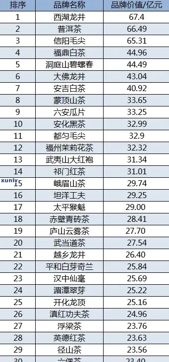 性价比之王—盘点那些值得购买的茶叶品牌
