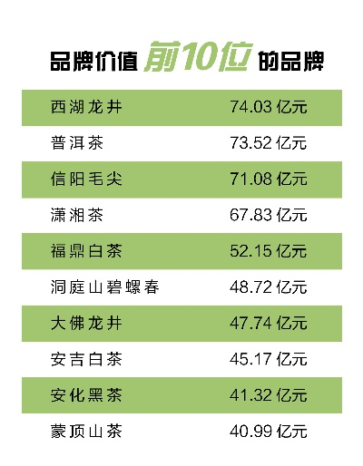 性价比之王—盘点那些值得购买的茶叶品牌