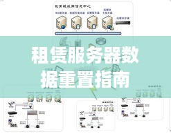 租赁服务器数据重置指南