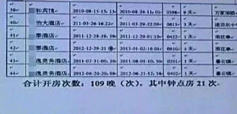查开房记录，定位招人