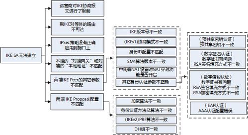 租赁服务器故障处理指南