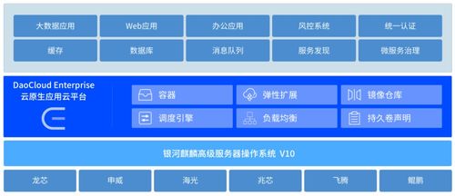 服务器租赁公司的盈利之道