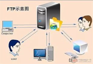 硬核模式进哪个服务器？一探究竟！