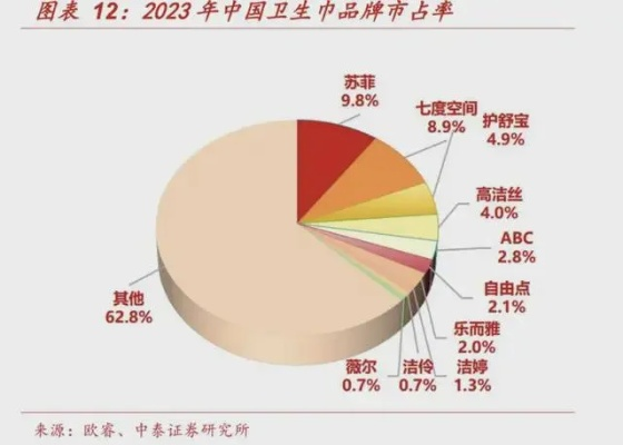 ABC卫生巾品牌定位分析，聚焦女性健康，打造高品质生活