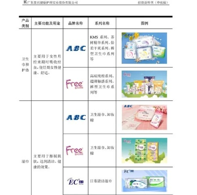 ABC卫生巾品牌定位分析，聚焦女性健康，打造高品质生活