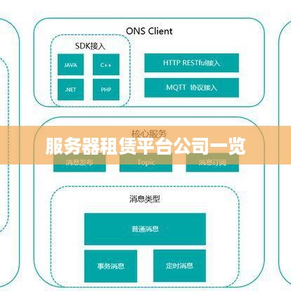服务器租赁平台公司一览