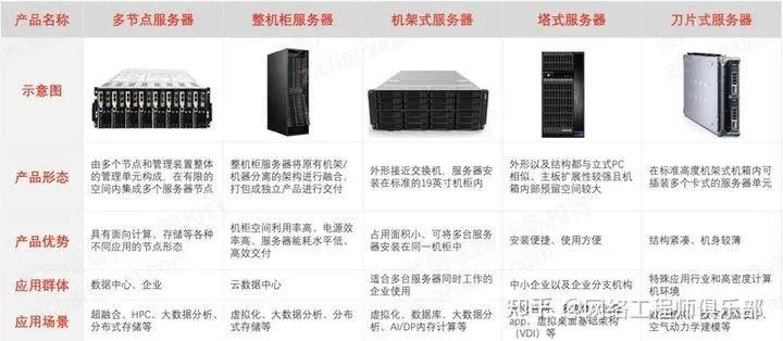 新手选择服务器，选择适合的服务器类型与案例分析
