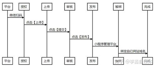 小程序是否需要租赁服务器—权衡成本与效益