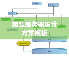 租赁服务器设计方案模板