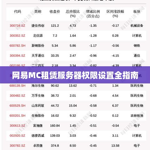 网易MC租赁服务器权限设置全指南