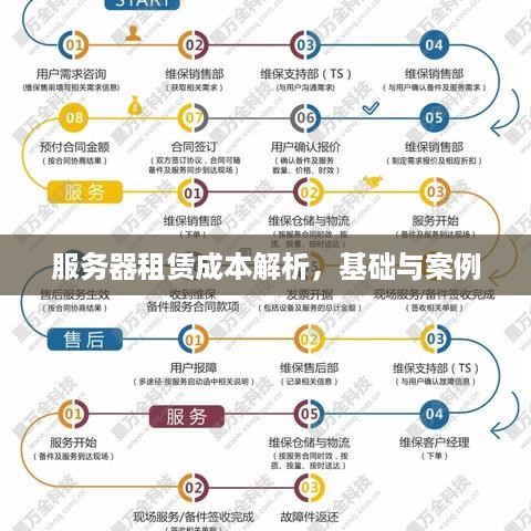 服务器租赁成本解析，基础与案例