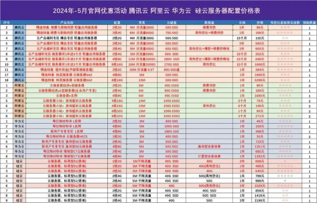 南京地区腾讯云服务器租赁服务详解